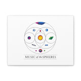 Colorful Planetary Orbit Diagram Canvas