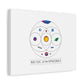 Colorful Planetary Orbit Diagram Canvas