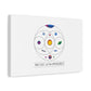 Colorful Planetary Orbit Diagram Canvas