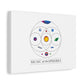 Colorful Planetary Orbit Diagram Canvas